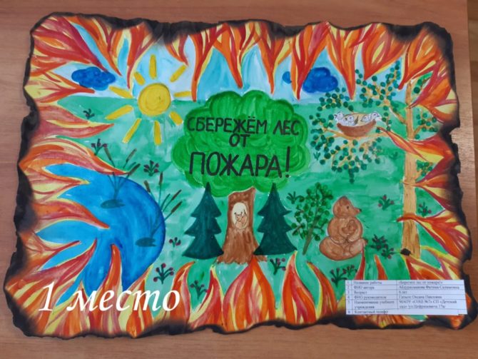 В Соликамске подвели итоги конкурса детских противопожарных плакатов